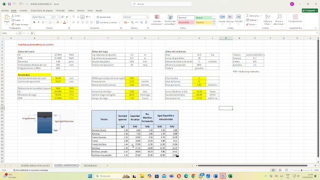 RIEGO LOCALIZADA - Imagen 2